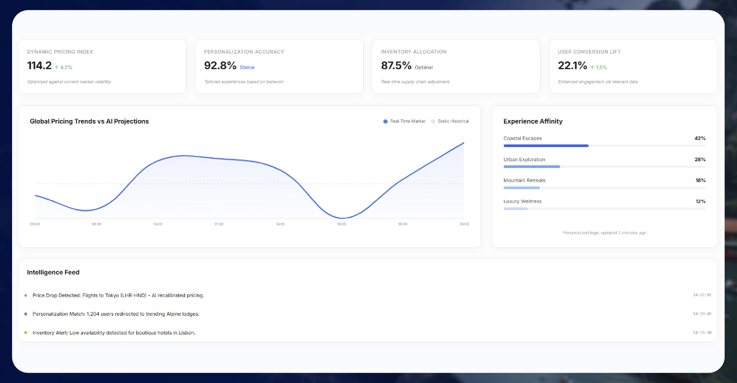 Why Real-Time Travel Data Matters in AI Travel Planning?